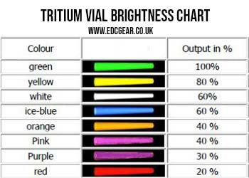 Tritium Vial 3.5mm x 25mm Capsule
